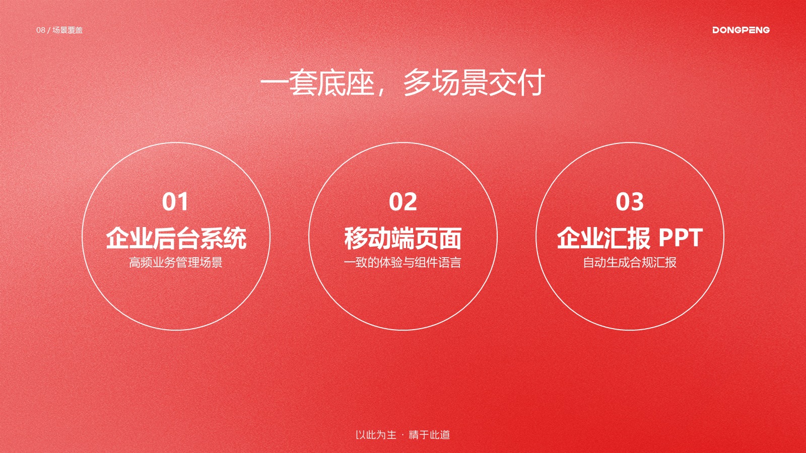 业务场景覆盖范围