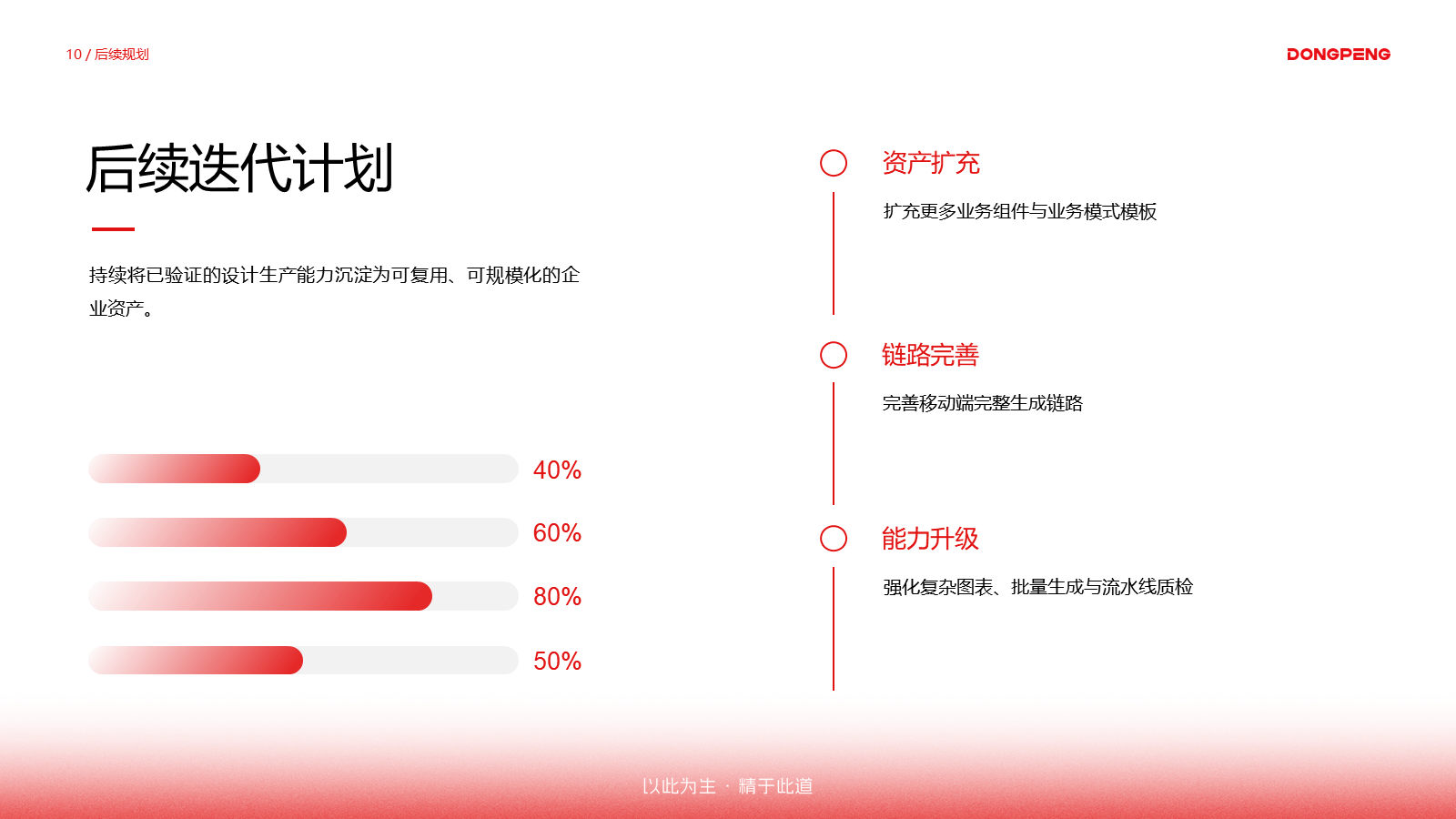 后续迭代计划