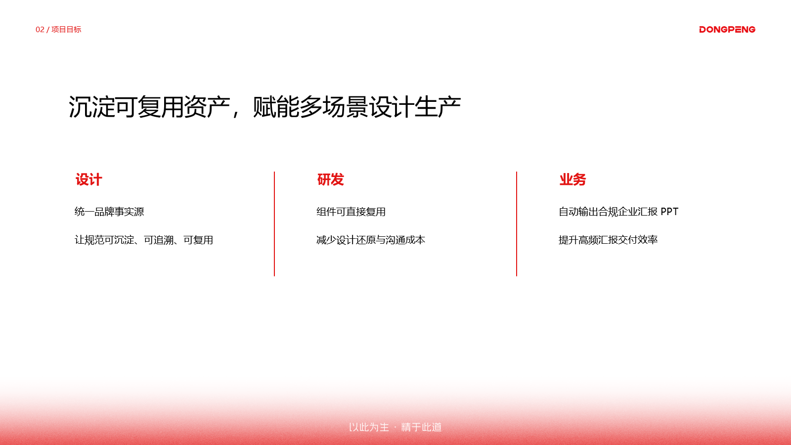 项目目标与核心价值