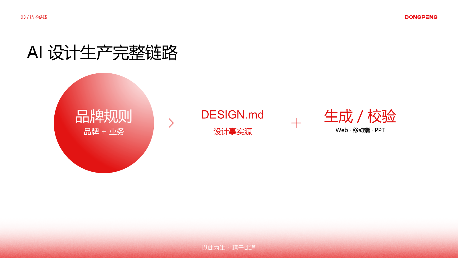 AI 设计生产完整链路