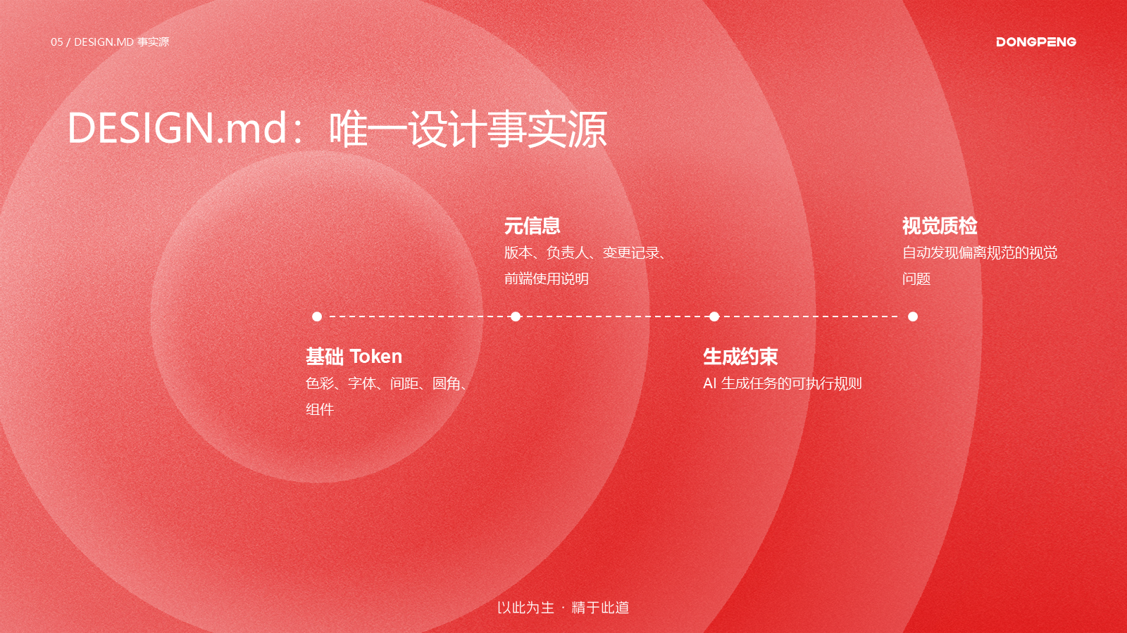 DESIGN.md 唯一设计事实源