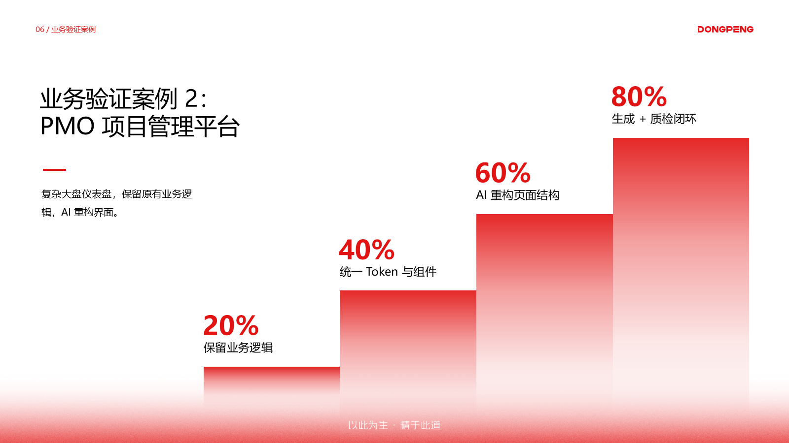 业务验证案例二：PMO 项目管理平台